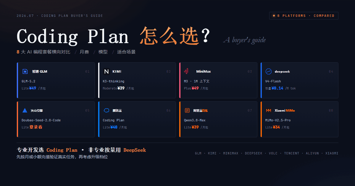 2026 年 7 月 Coding Plan 怎么选?GLM、Kimi、MiniMax、DeepSeek 等 8 大平台对比